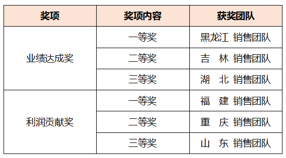 威客电竞·(中国)VKGAME